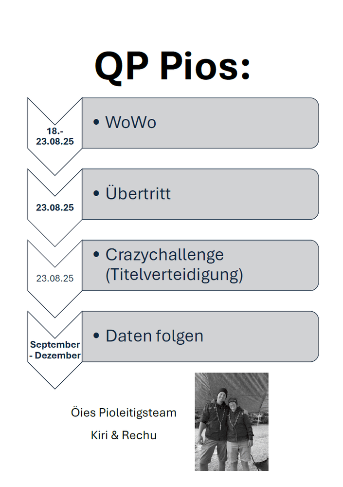 QP Sommer 2025 Piostufe.png
